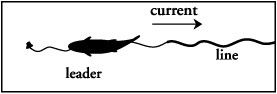 Mini-Slide Method