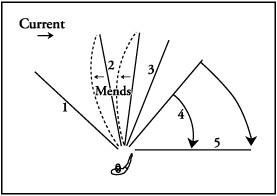 Modified Wet Fly Swing