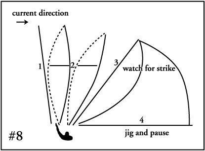 Riffling Hitch, Waking Fly