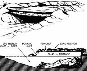  abri de survie dans le désert 